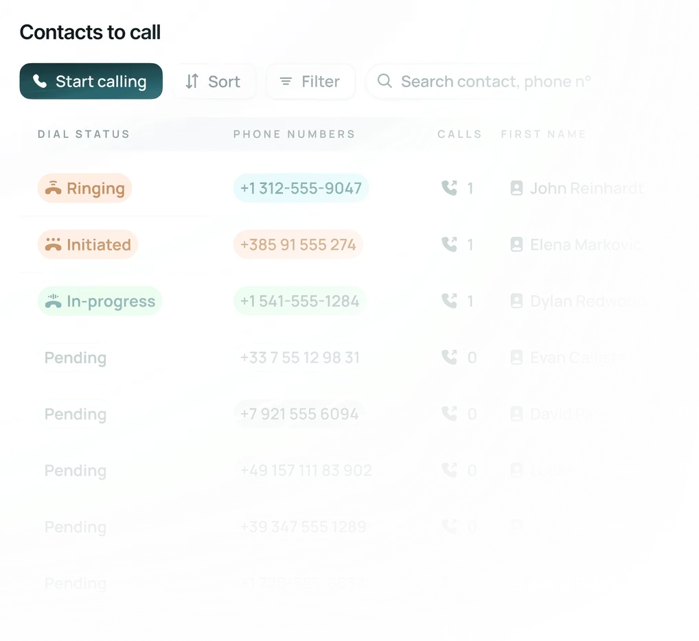 Le parallel dialer de Minari appelle plusieurs contacts à la fois : sonnerie, appel lancé, en cours