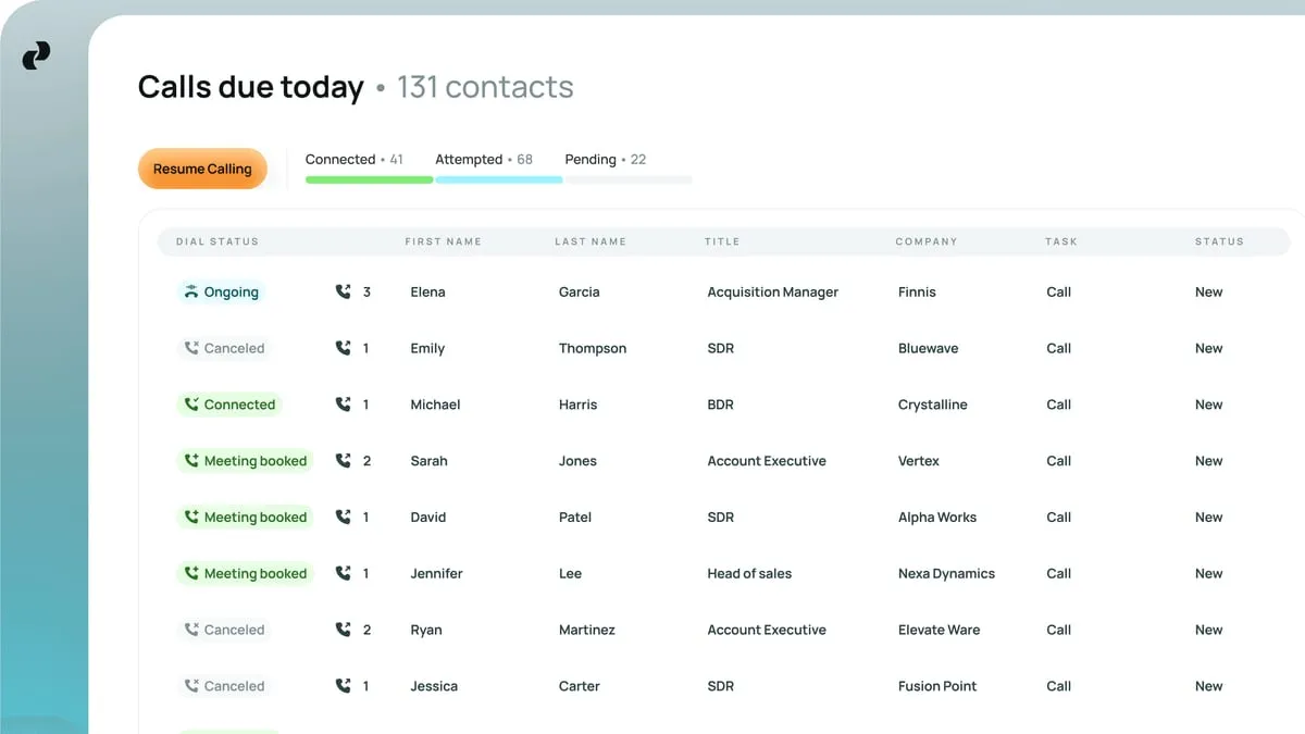 Capture de Minari : la liste « Calls due today » avec le statut de chaque appel