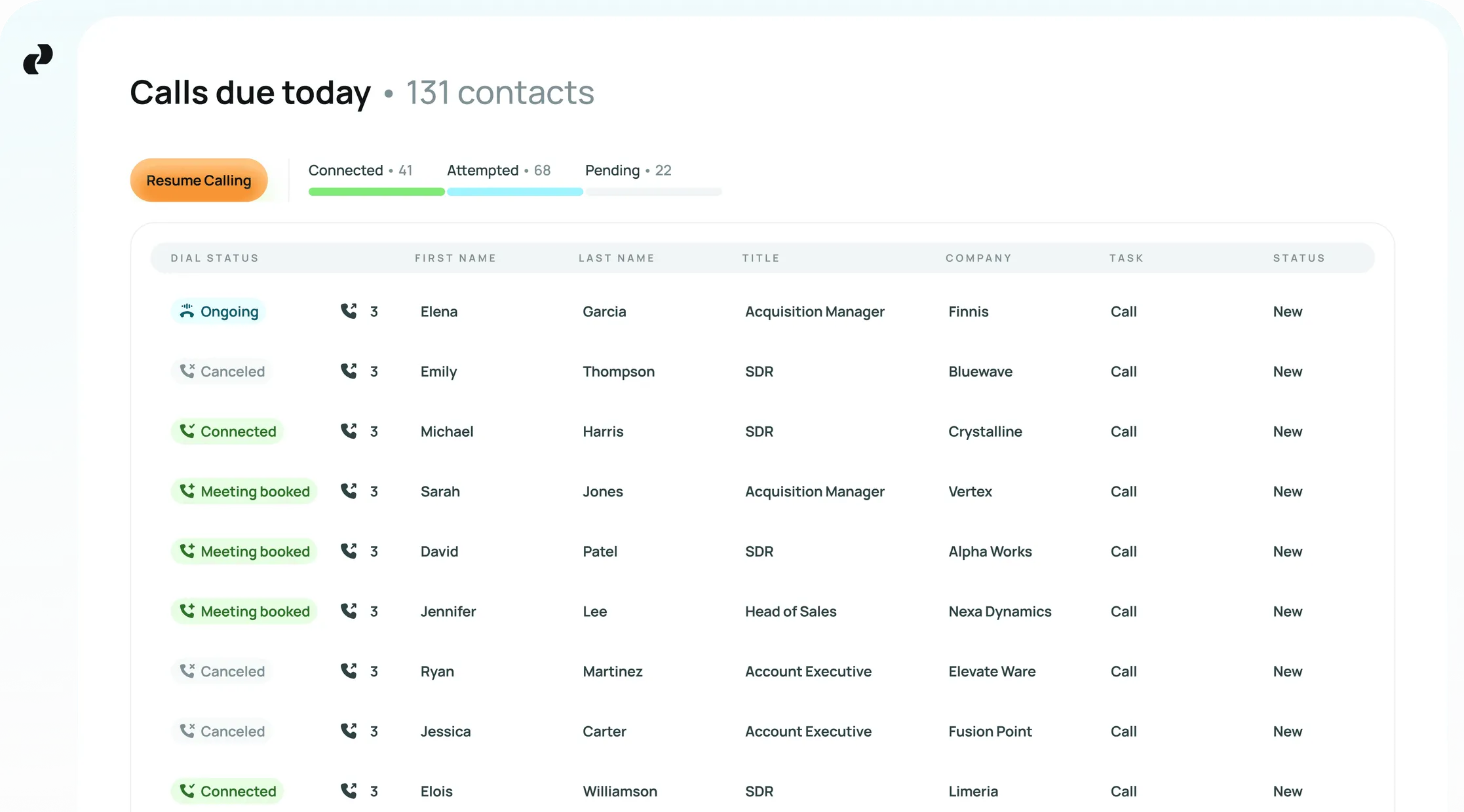Le dialer de Minari : la liste « Calls due today » avec le statut d’appel de chaque contact