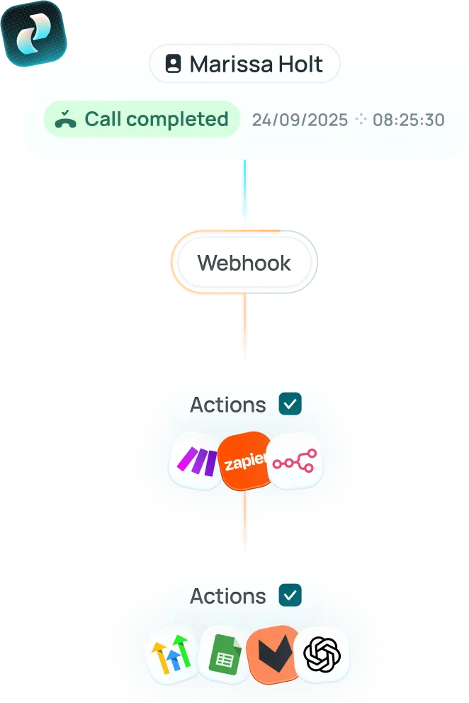 Un appel terminé envoyé par webhook à Make, Zapier ou n8n, puis vers des outils comme Google Sheets et ChatGPT