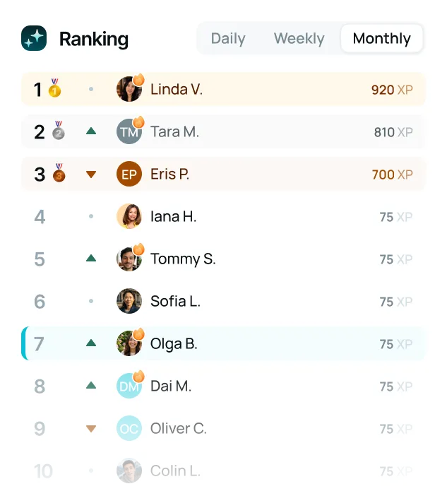 Classement mensuel : Linda V. première avec 920 XP, devant Tara M. et Eris P., et la tendance de chaque commercial
